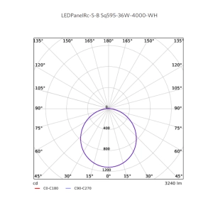 Panel LED 60x60 36W 3240lm 4000K IP20 (zamiennik oprawy 4x18W)