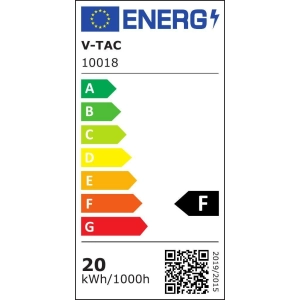 klasa energetyczna