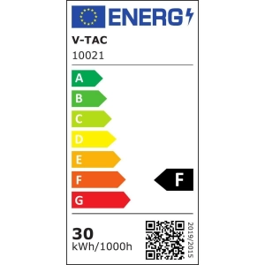 klasa energetyczna