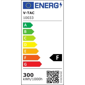 klasa energetyczna