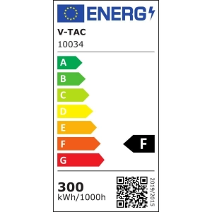 klasa energetyczna